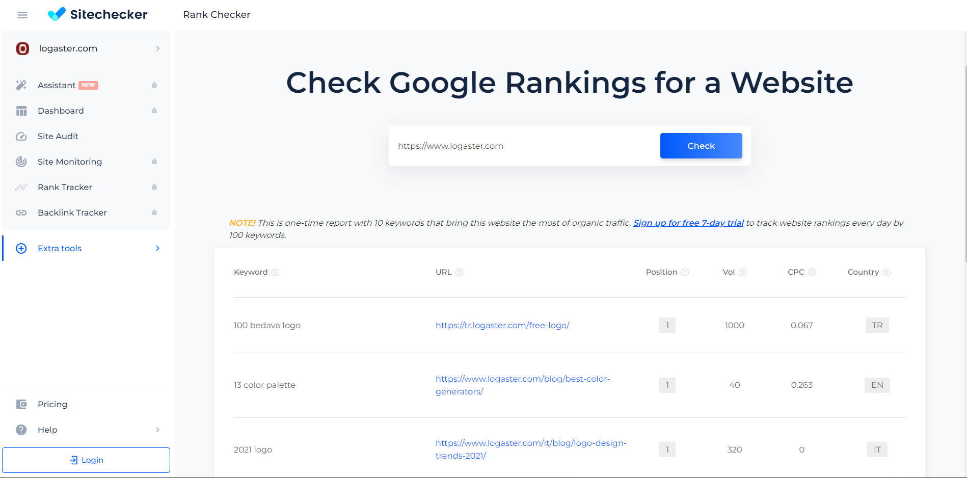 Stato del test del controllo del ranking delle parole chiave gratuito