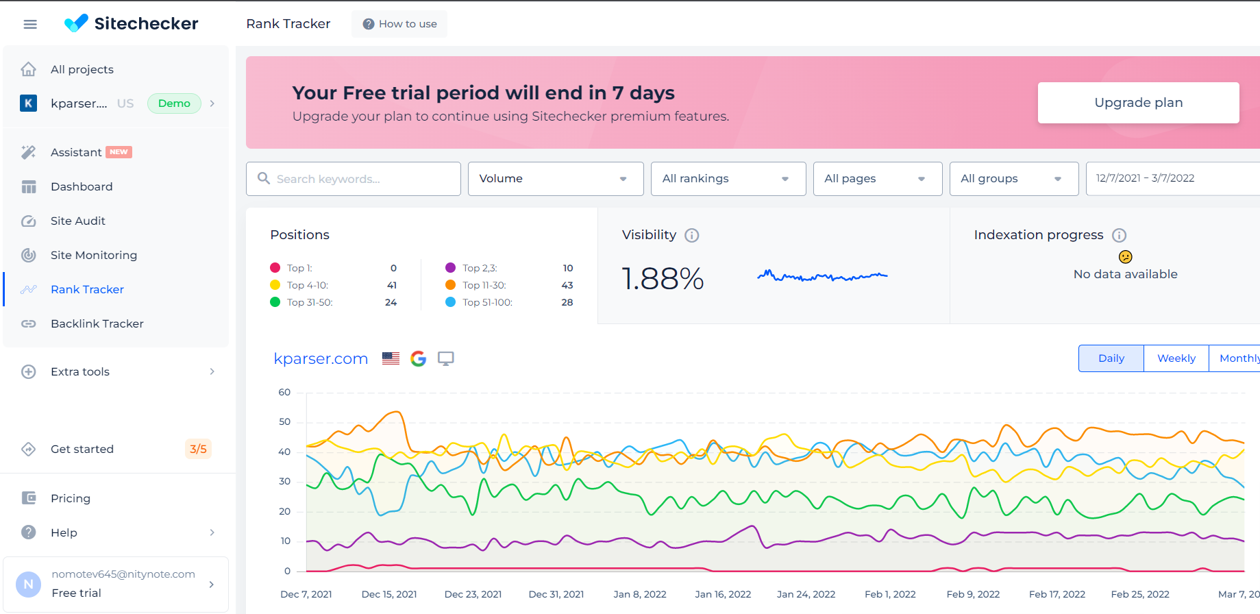 Herramienta gratuita de SEO para verificar las clasificaciones de palabras clave de Google