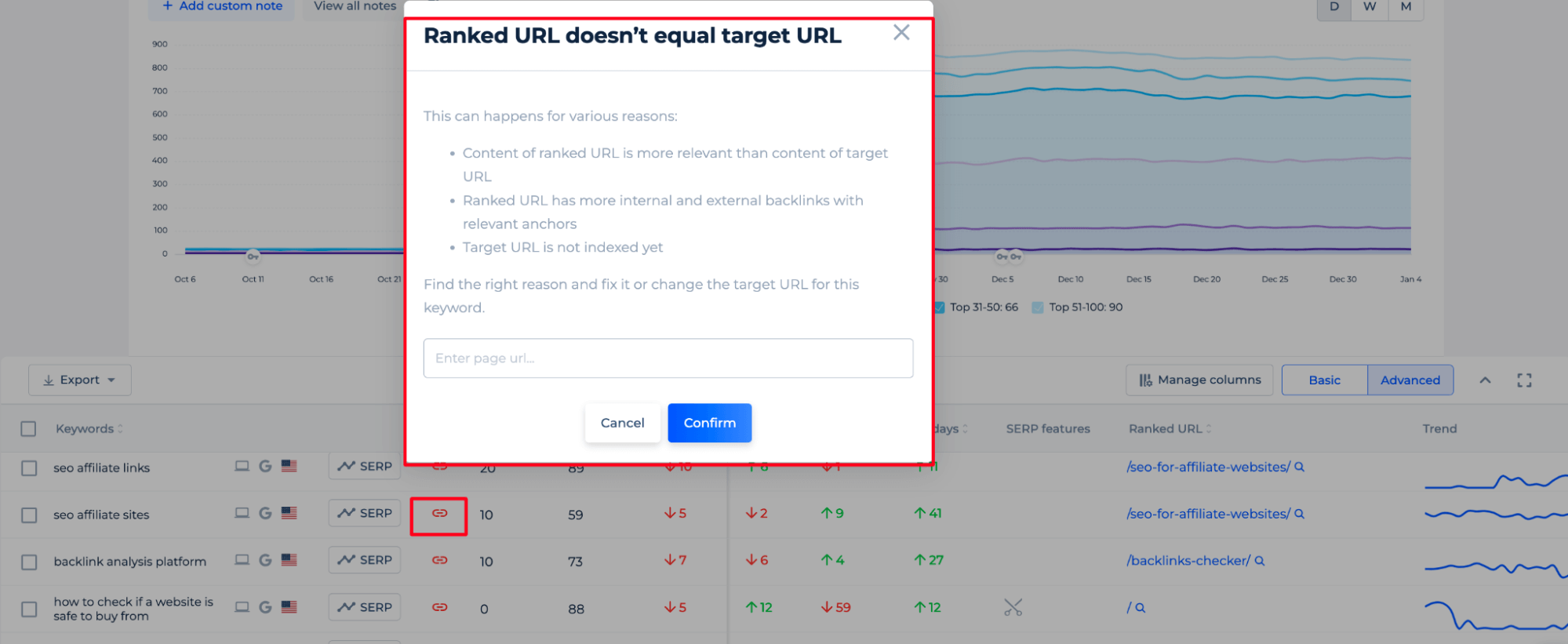 Ranked URL Doesn't Match Target Sign