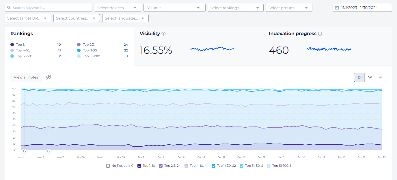 Google SERP Adding Keywords