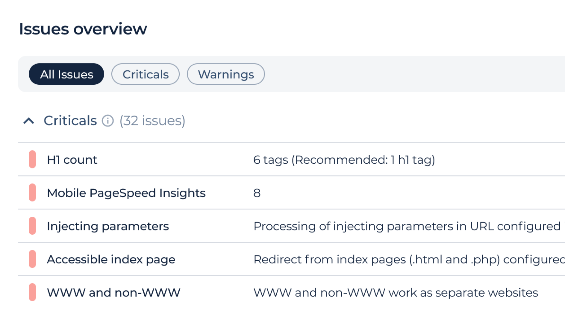 Issues overview by Sitechecker