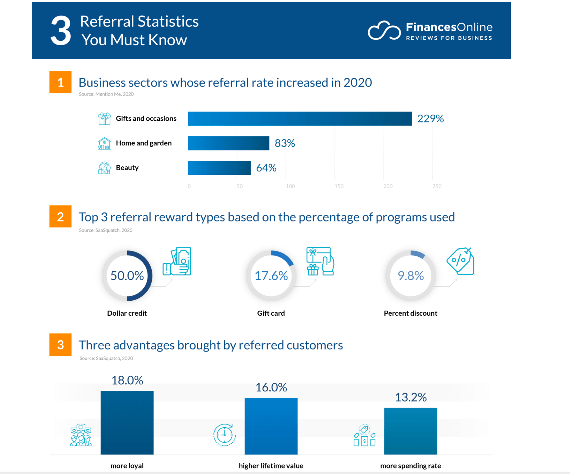 Referral Marketing Statistics