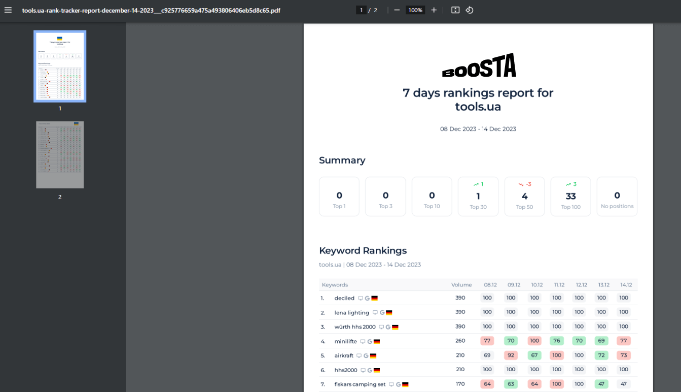 Resultados PDF