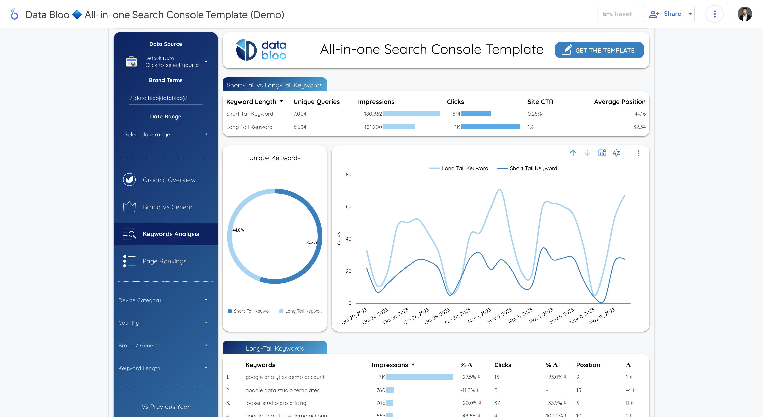 search console short tail and long tail keywords databloo