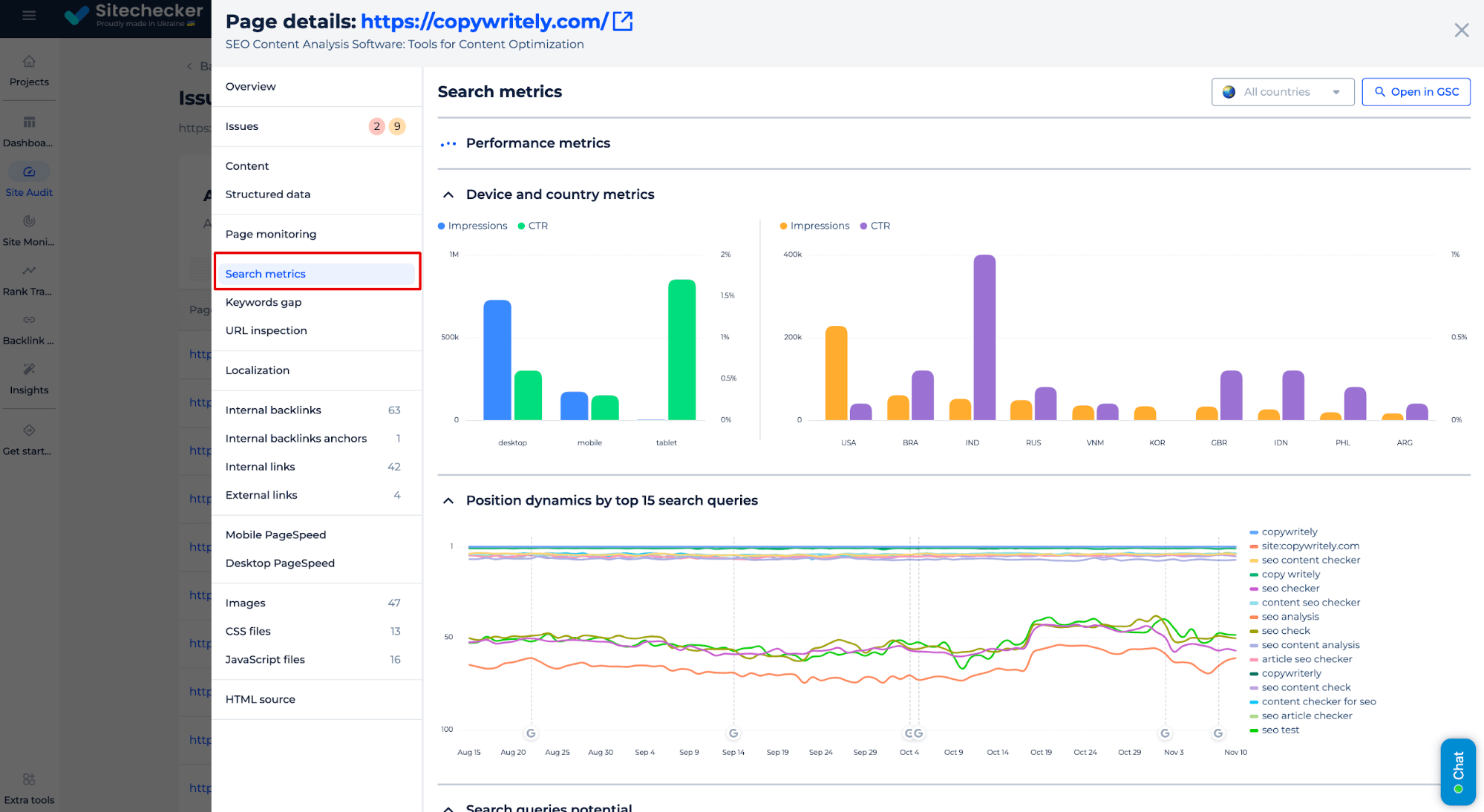 Показатели поиска