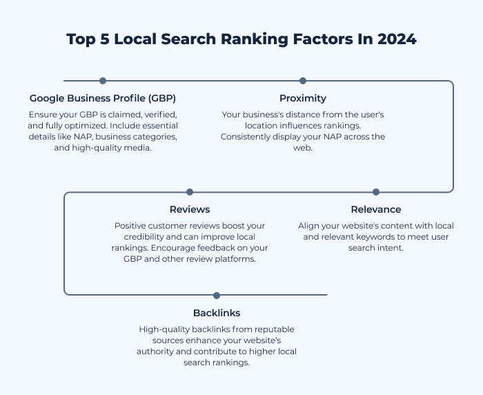 search ranking factors