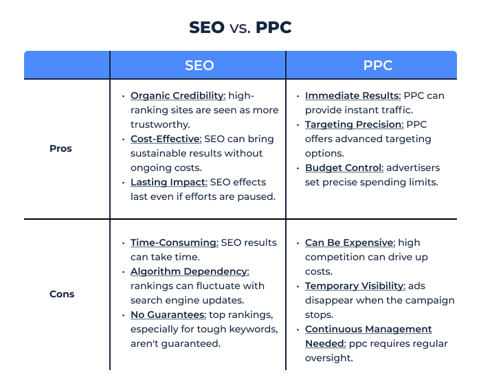 SEO vs PPC