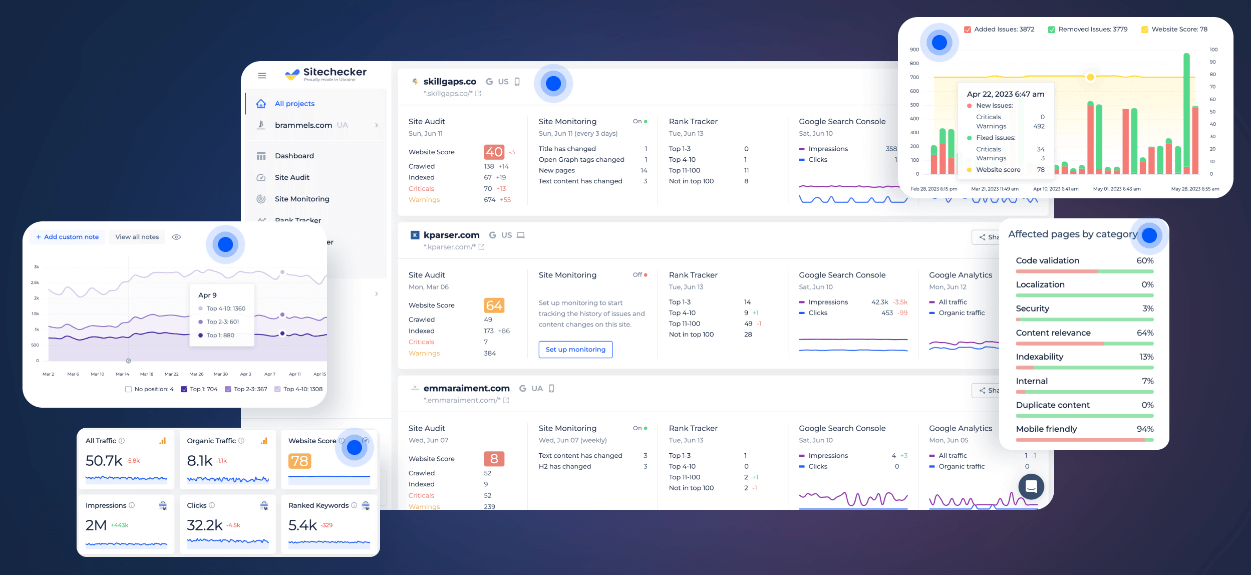 Sitechecker's SEO Toolkit for E-Commerce