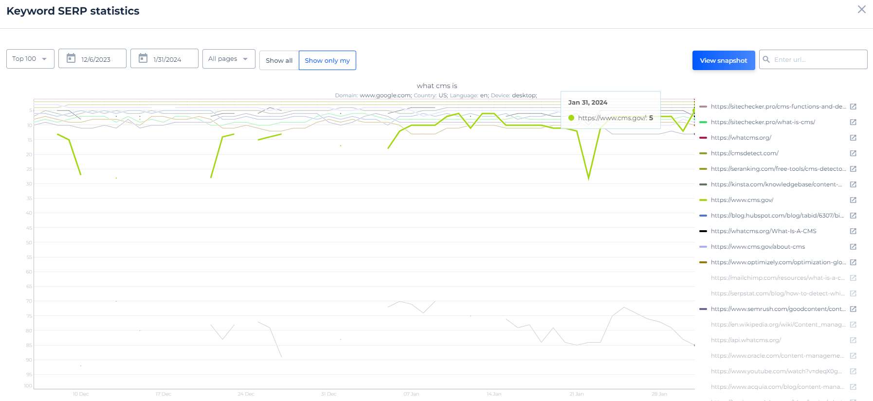 Google SERP Checker - Result