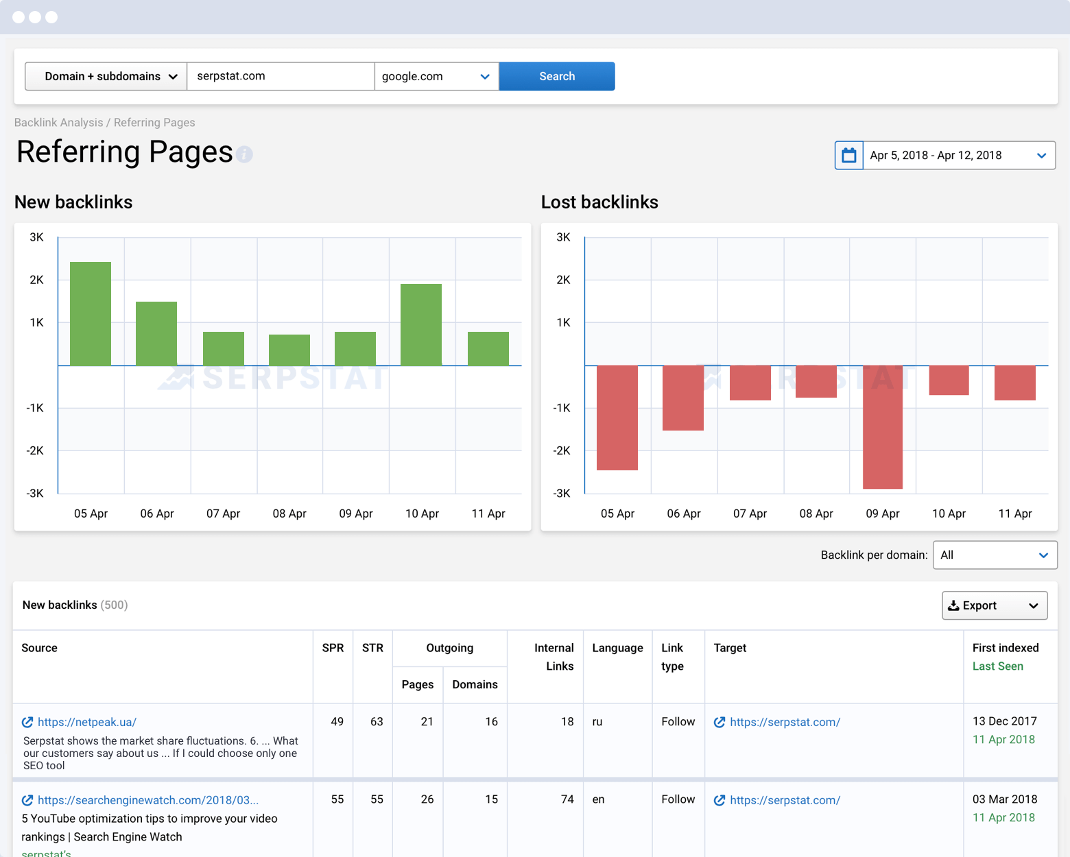 Serpstat Backlink Tracker