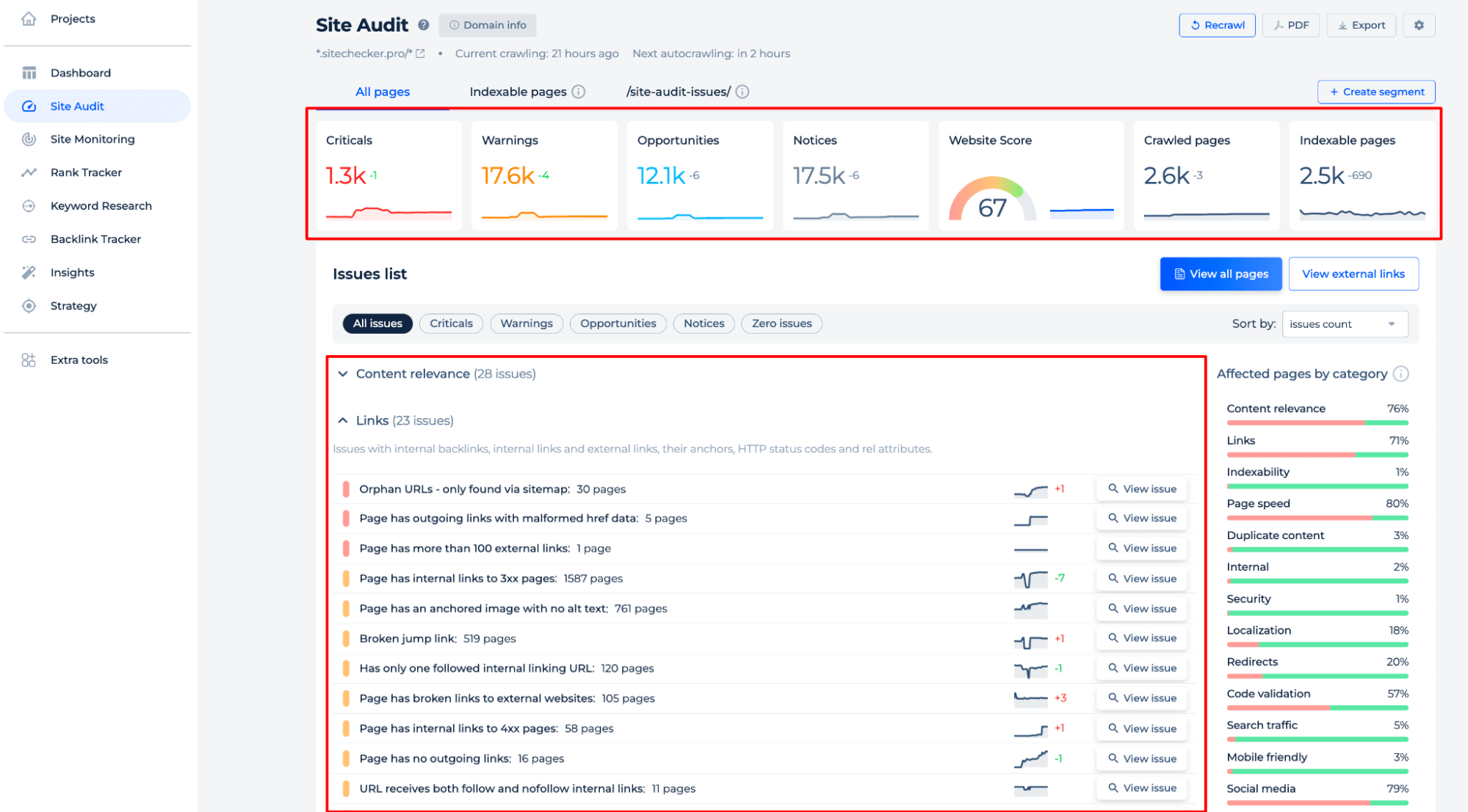 Site Audit Issues List