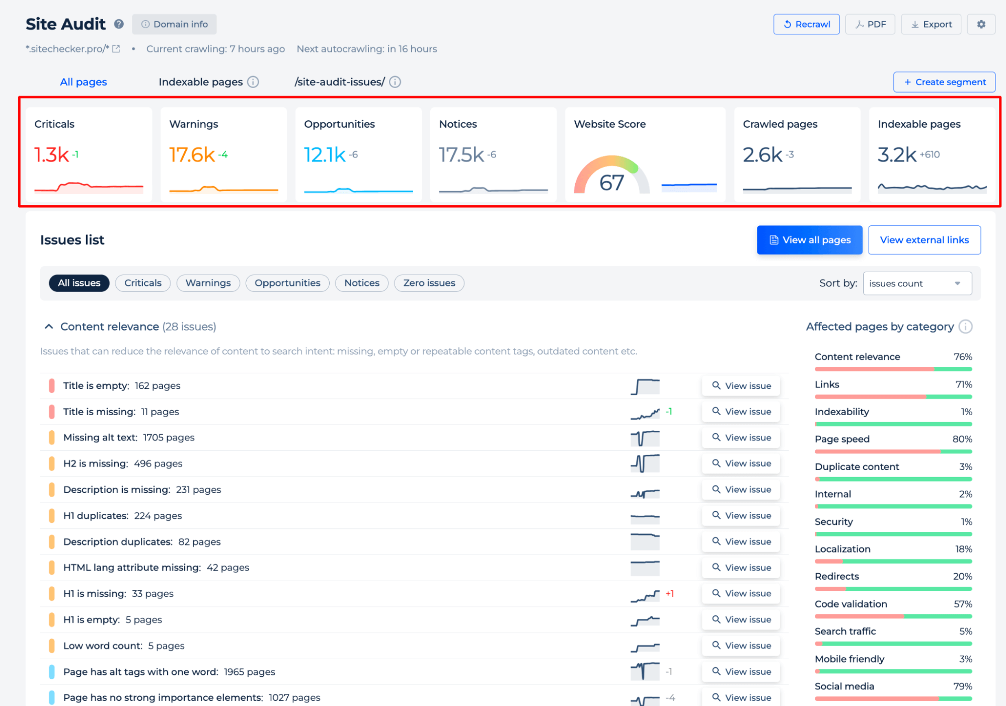 Site Audit Results