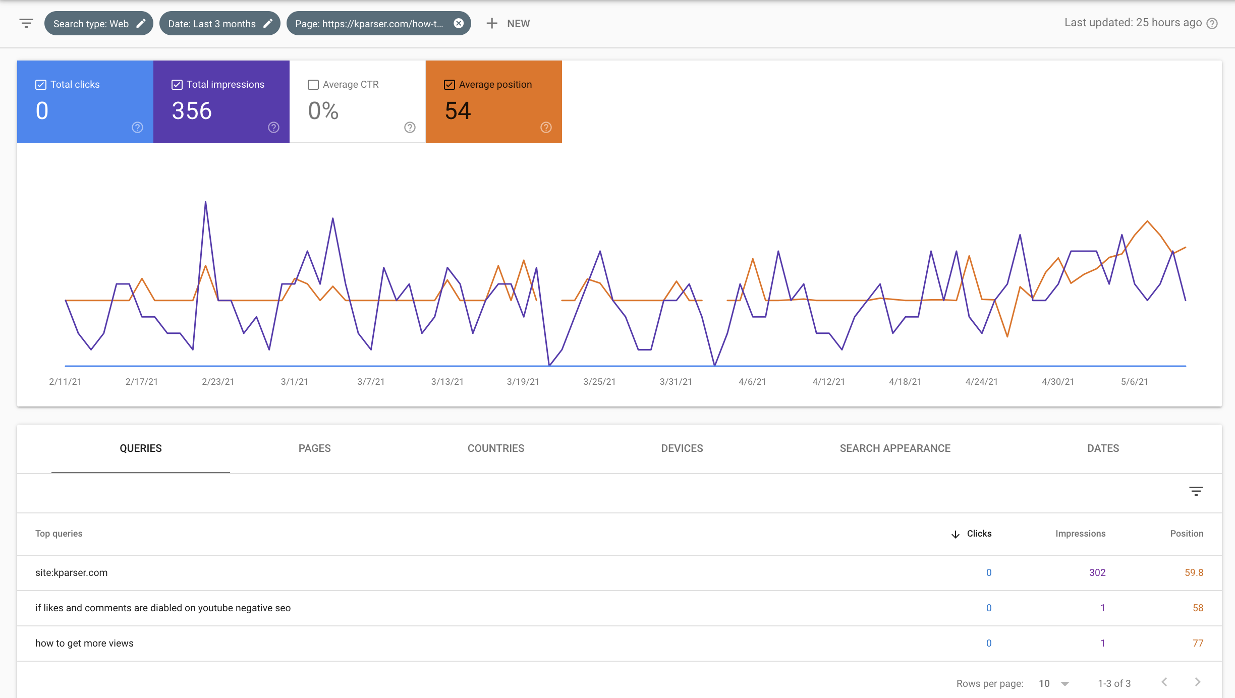 site seo audit thin pages