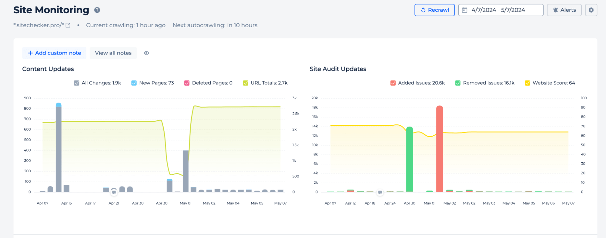 Site Monitoring Dashboard