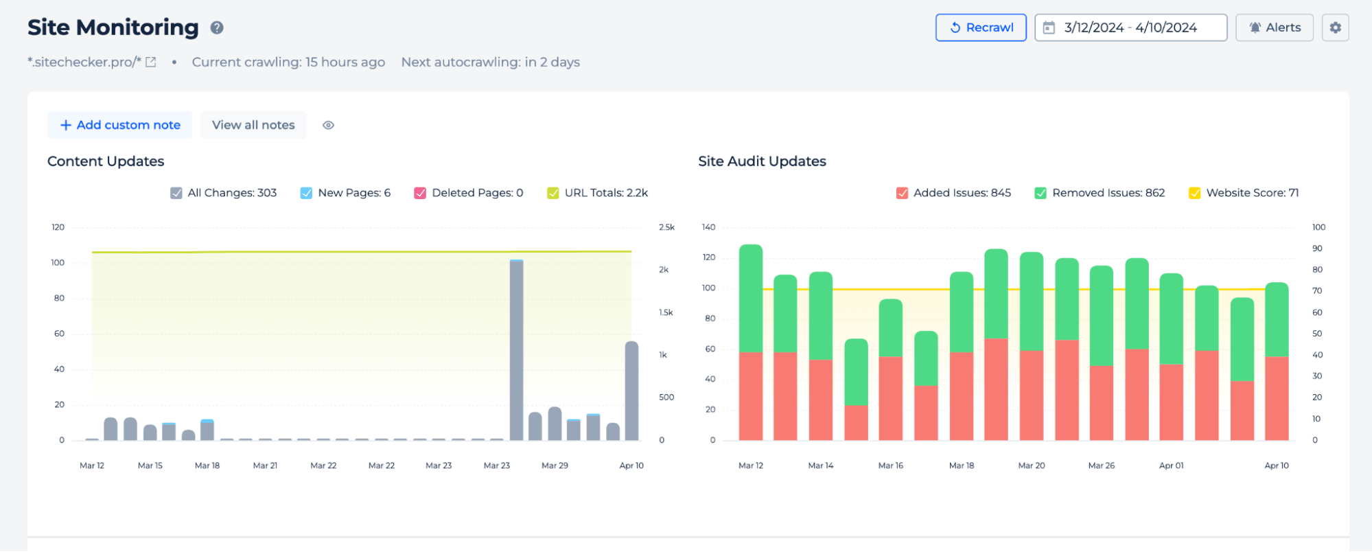 Site Monitoring Graphs