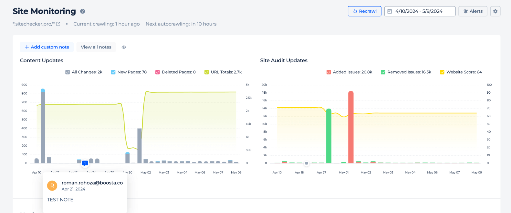 Site Monitoring Results