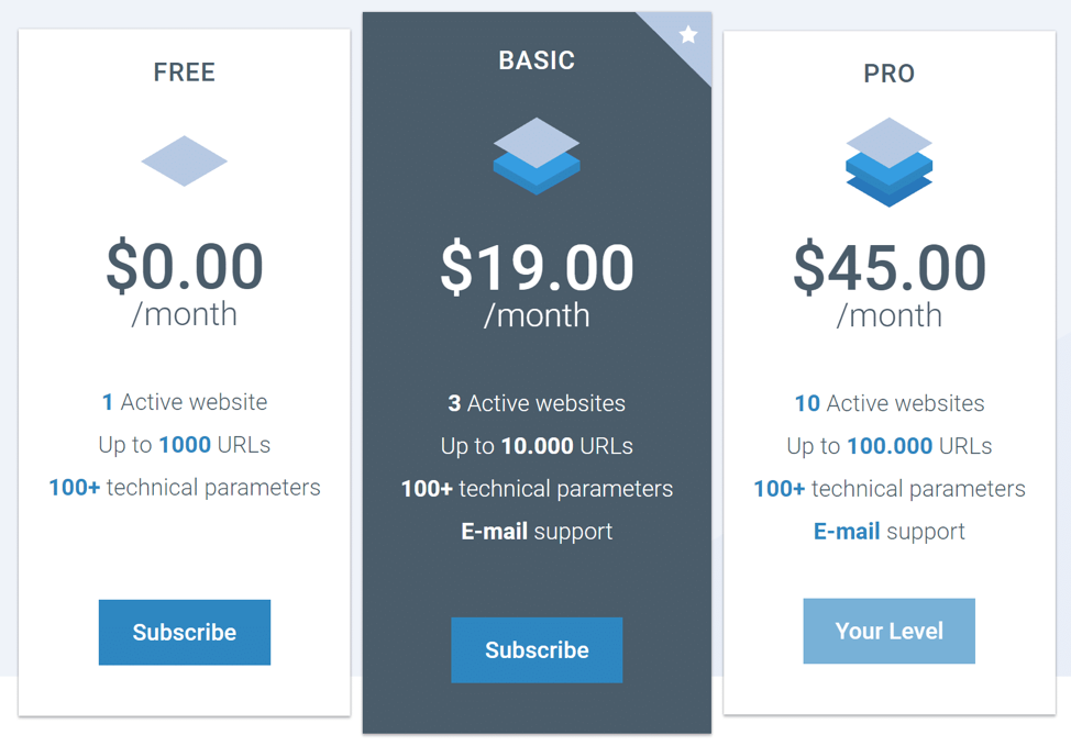 Sitechechecker pricing model