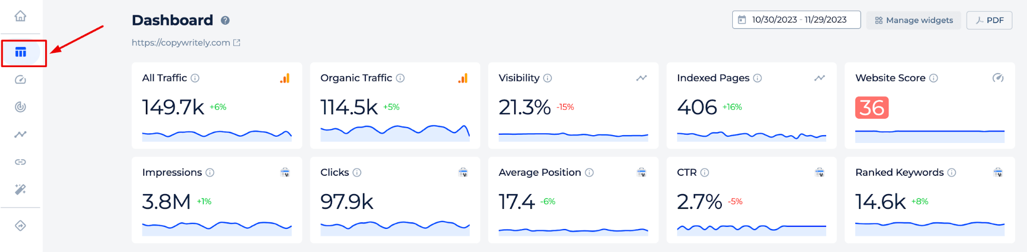 Tableau de bord Sitechecker