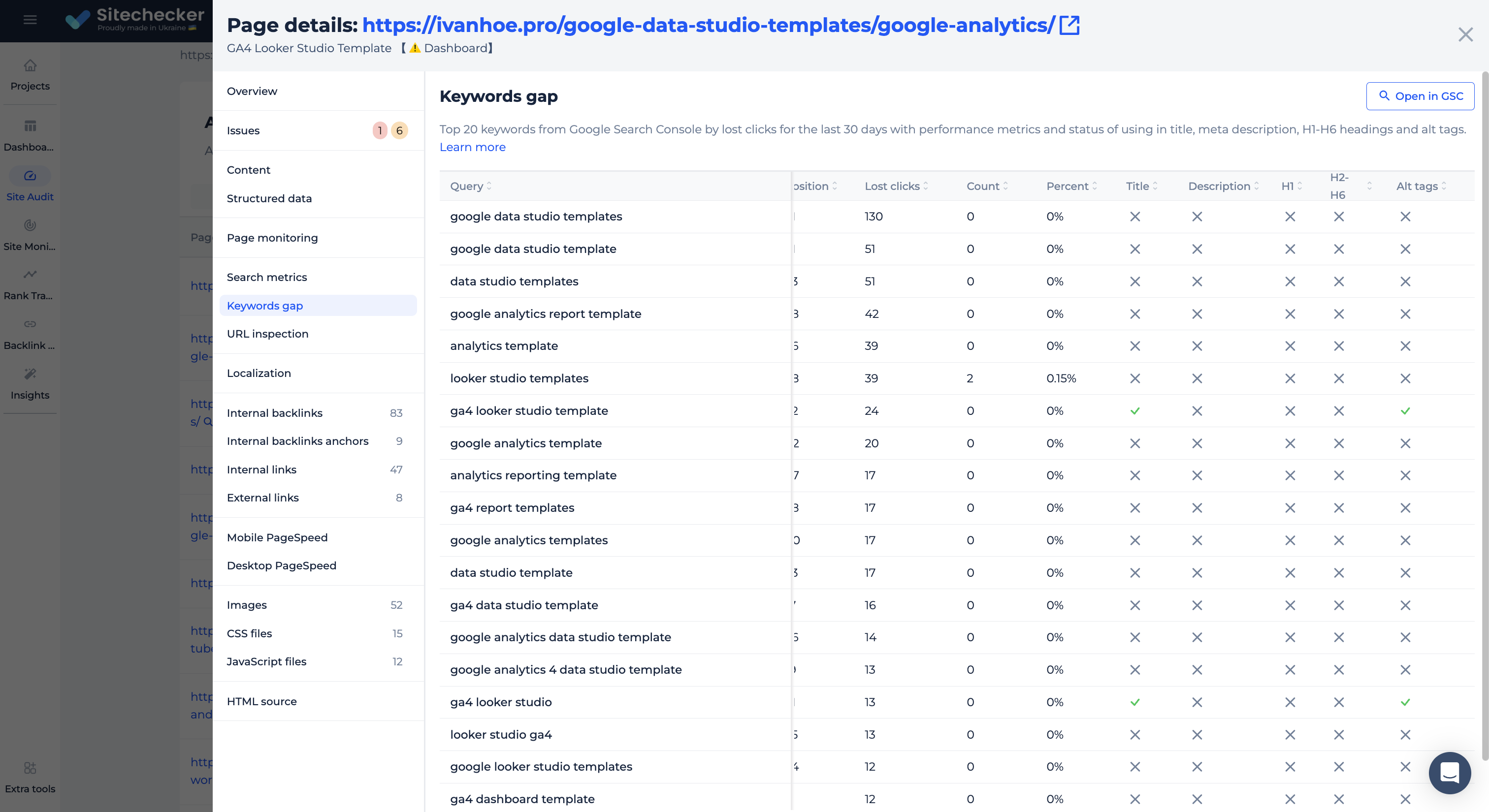 sitechecker keywords gap