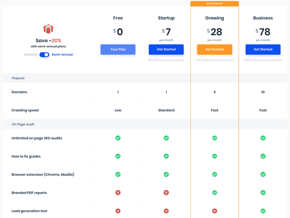 sitechecker pricing model3