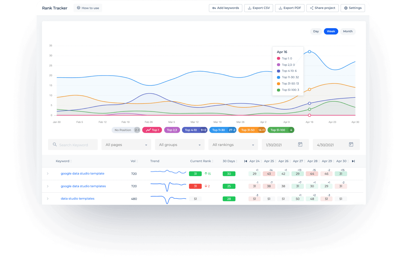 Sitechecker rank tracking tool