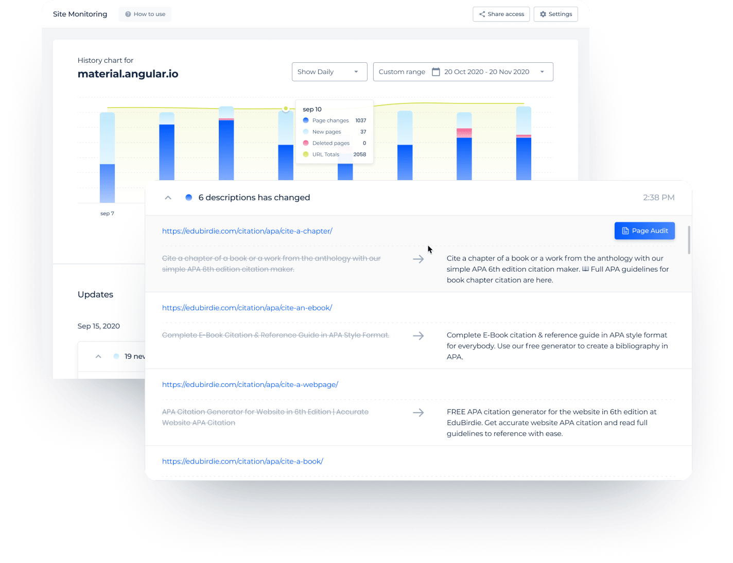 Sitechecker SERP analysis