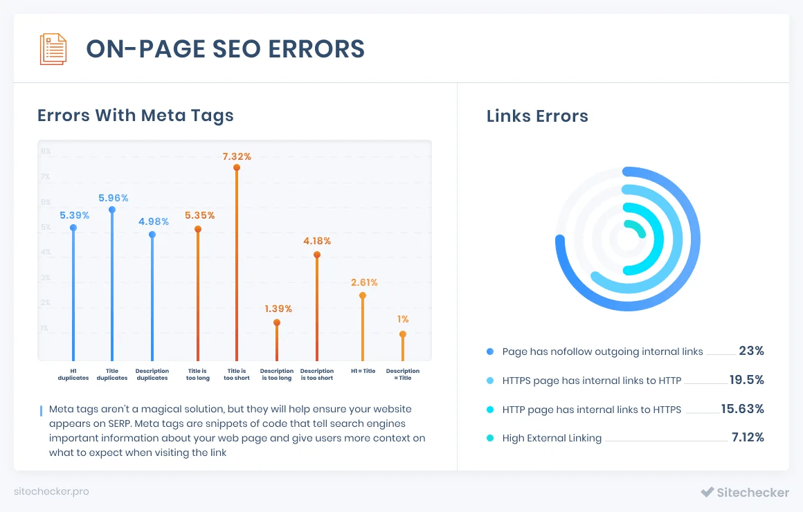 seo ошибки на странице