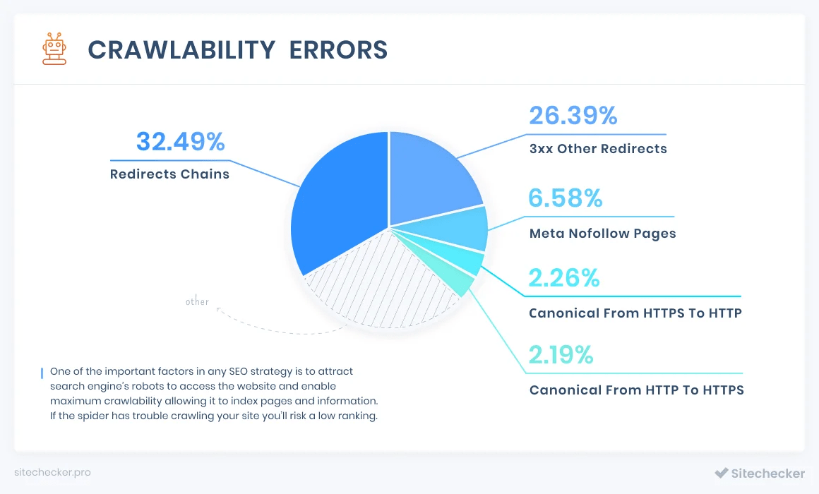 crawlability errors