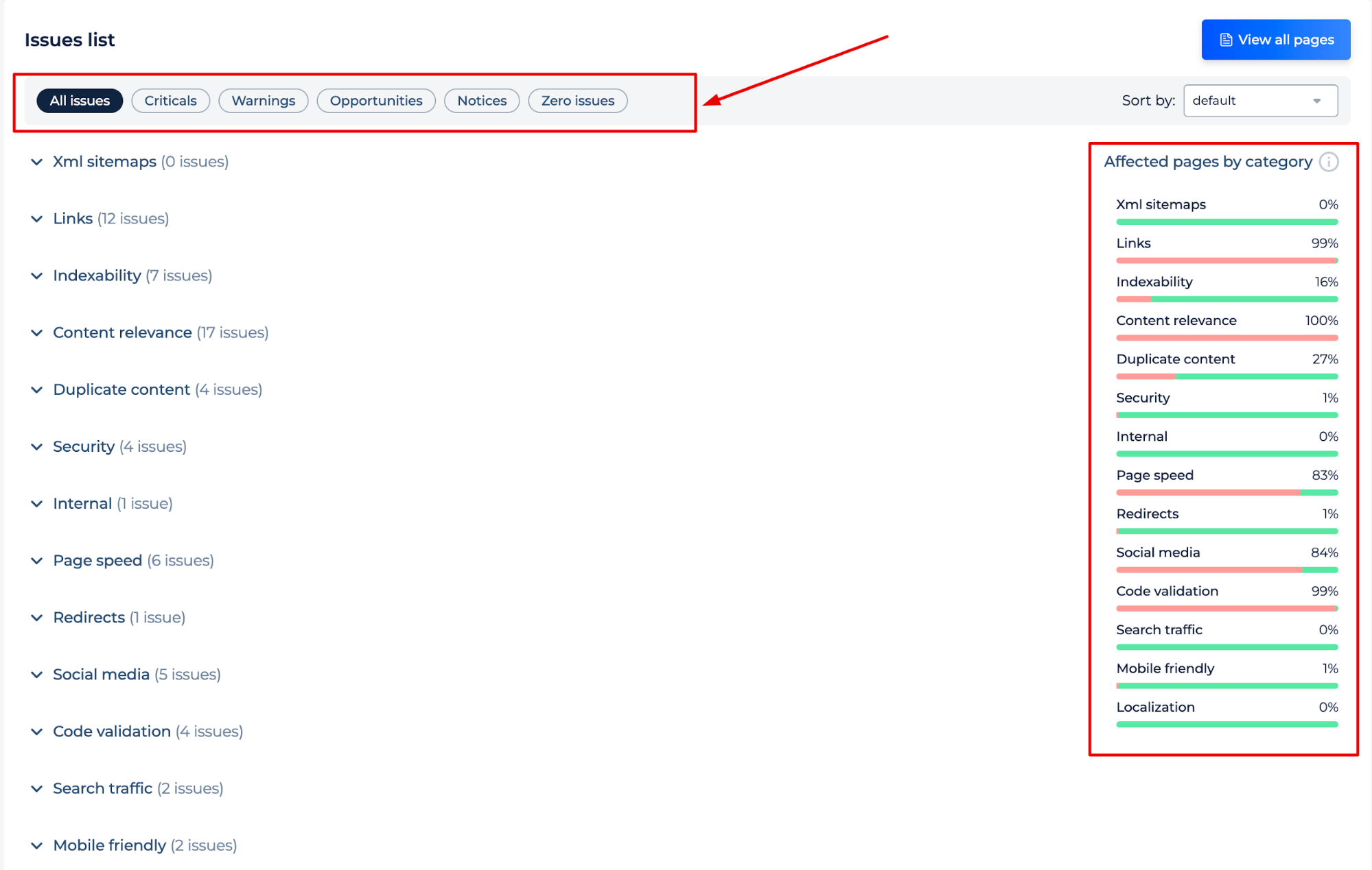 Sitemap Checker Problemen Lijst