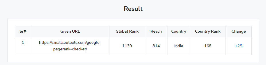 SmallSEOTools site rank tracking