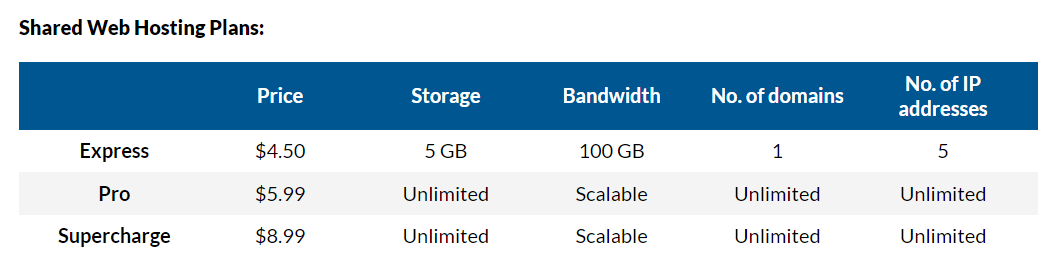 StartLogic Shared hosting