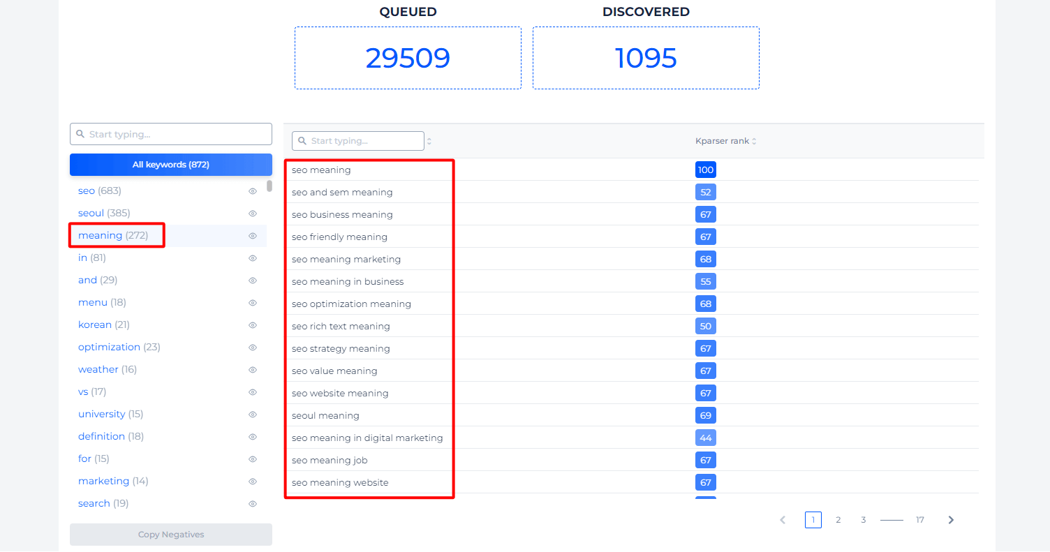 top keywords list for youtube-channels