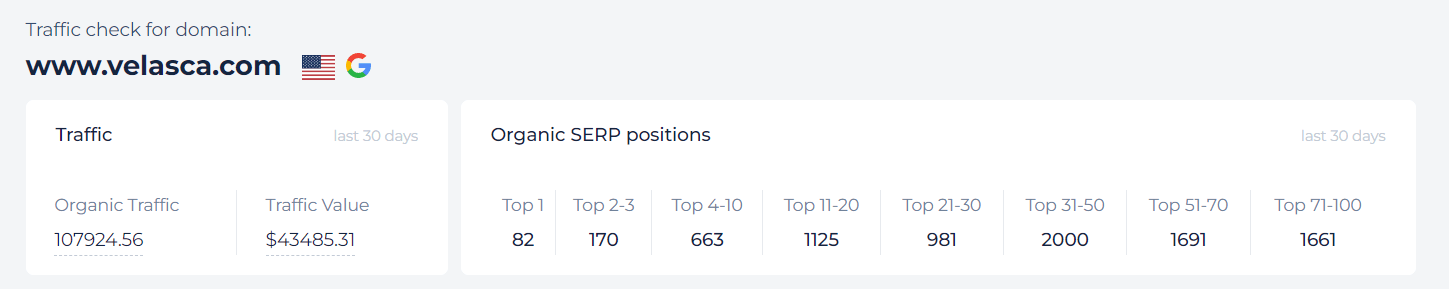 Resultados do concorrente verificador de tráfego