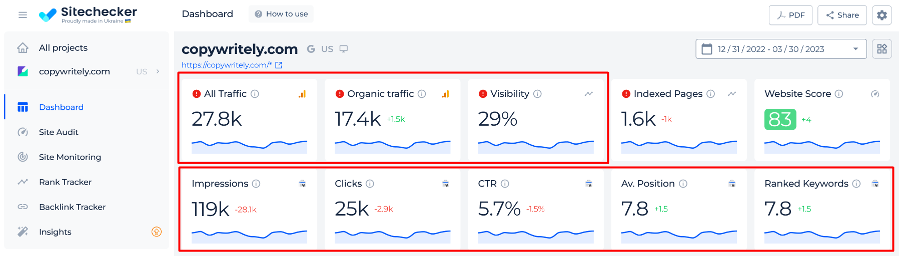 Verkehrschecker – verwenden Sie die Verkehrs-Dashboards