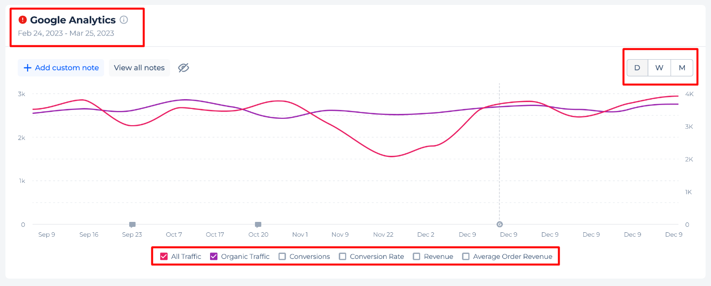 Traffic checker - GA data