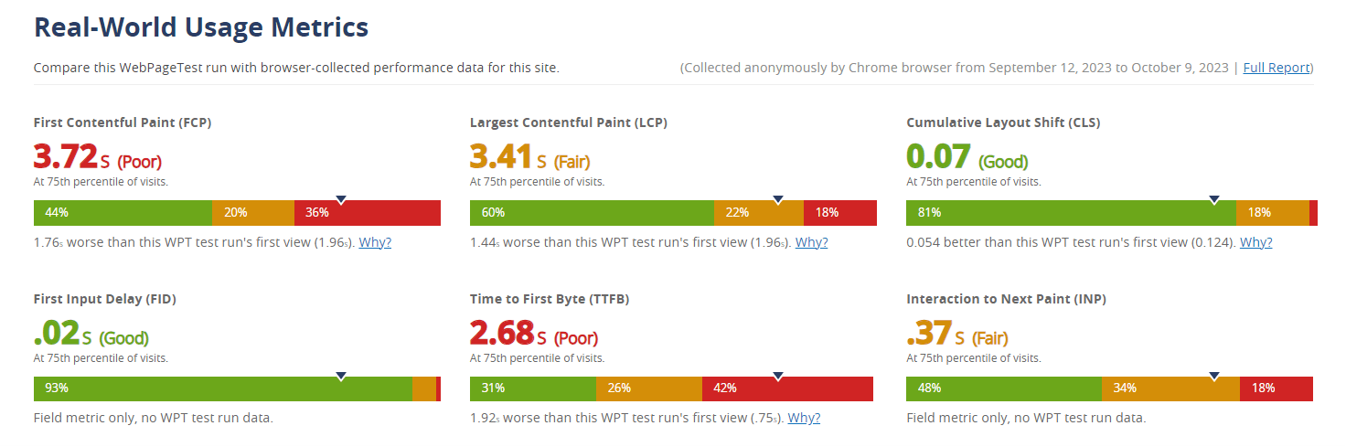 webpagetest