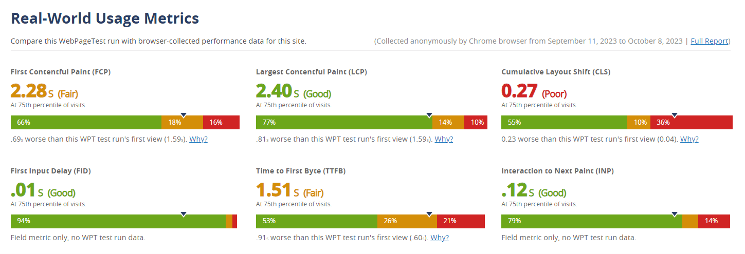 webpagetest