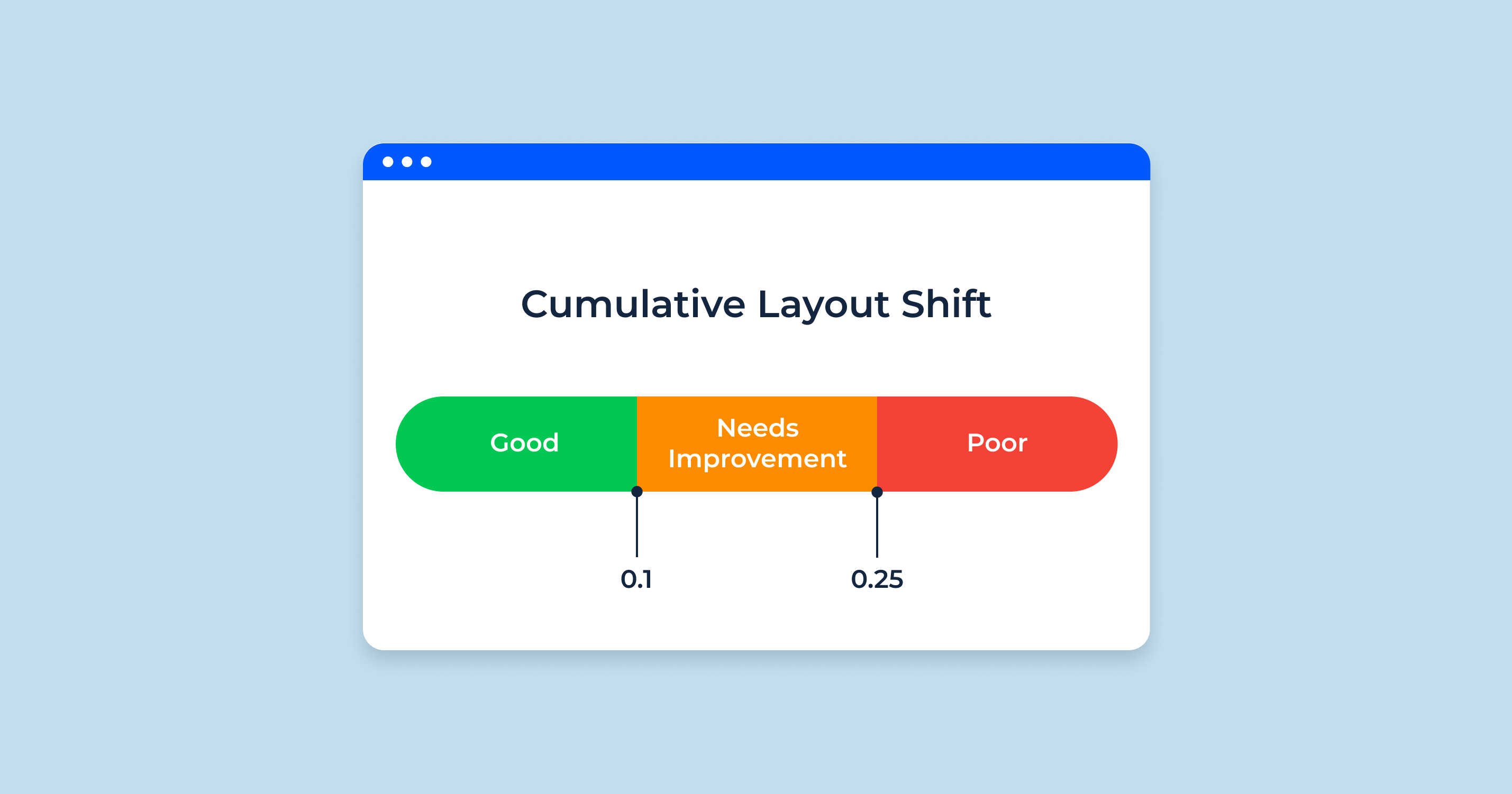 What Is Cumulative Layout Shift (CLS): Importance and SEO Implications