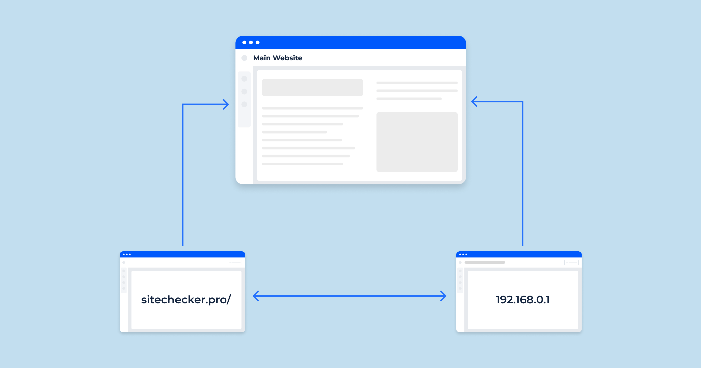 What is IP Canonicalization? How to Identify IP Canonicalization Issues